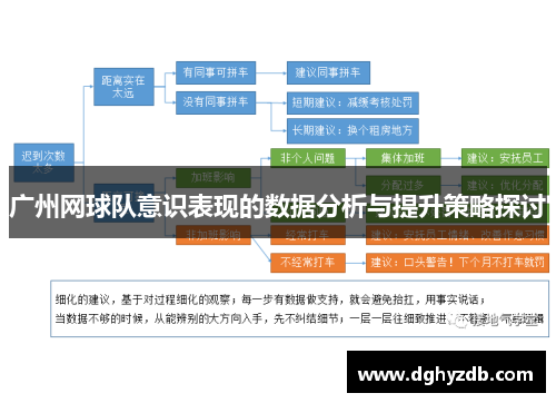 广州网球队意识表现的数据分析与提升策略探讨